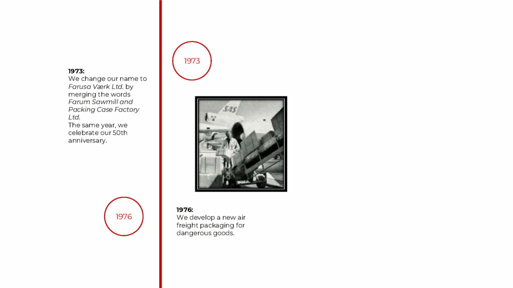 farusa-emballage-historie