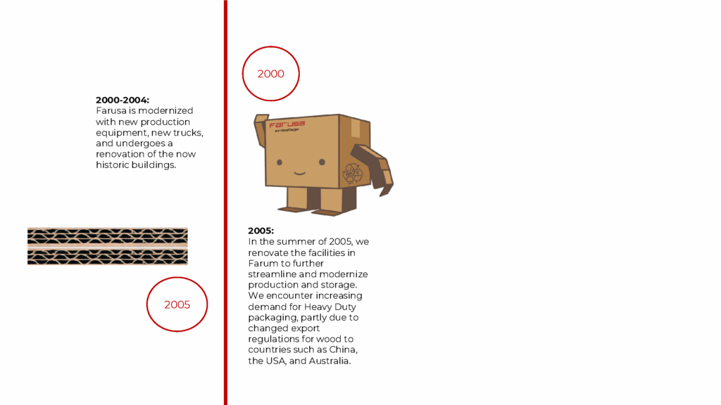 farusa-emballage-historie