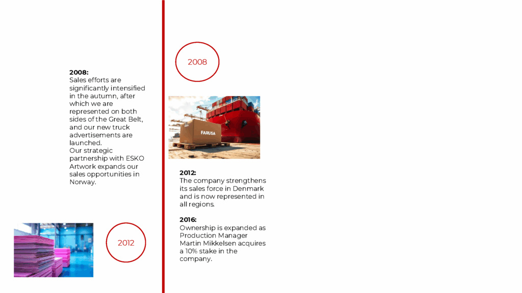 farusa-emballage-historie